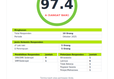 INDEKS KEPUASAN MASYARAKAT (IKM)<br>KECAMATAN MAGELANG TENGAH<br>Periode: Oktober 2025